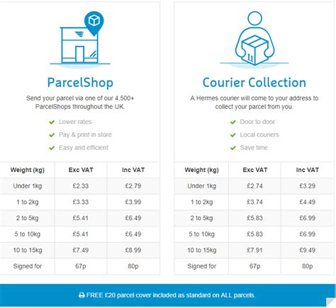 Hermes drivers: are you paid per parcel for collections or per